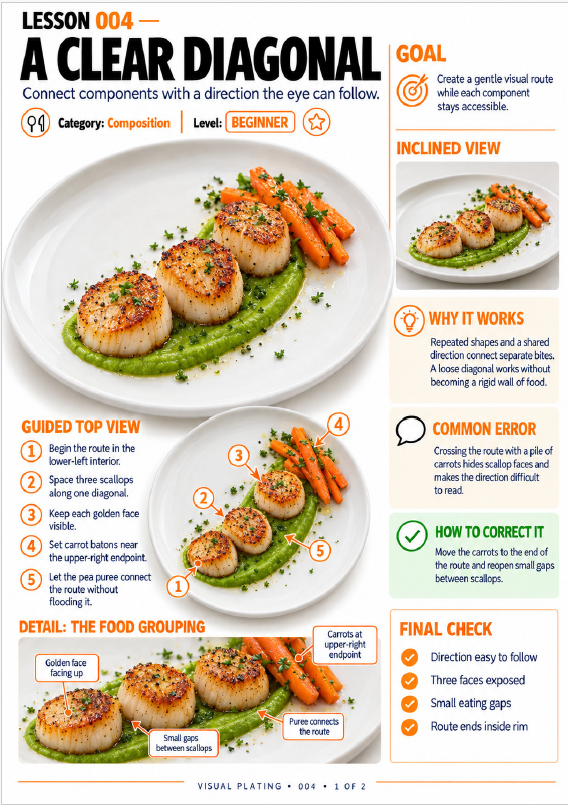 Plating technique